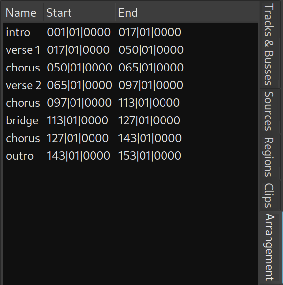 Arrangement list