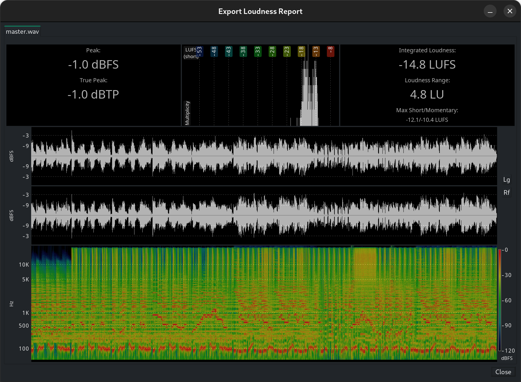 The loudness report