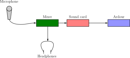 External monitoring