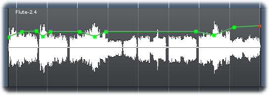 Complex gain envelope