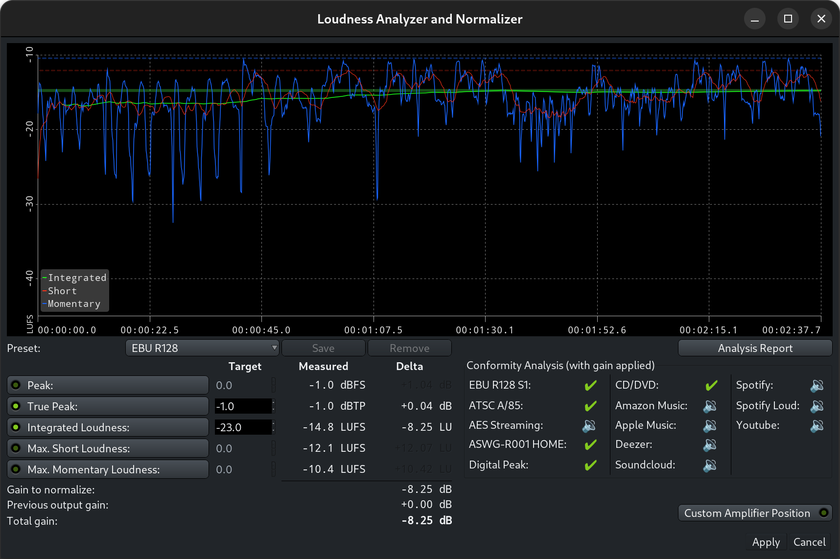 The Loudness Analyzer and Normalizer