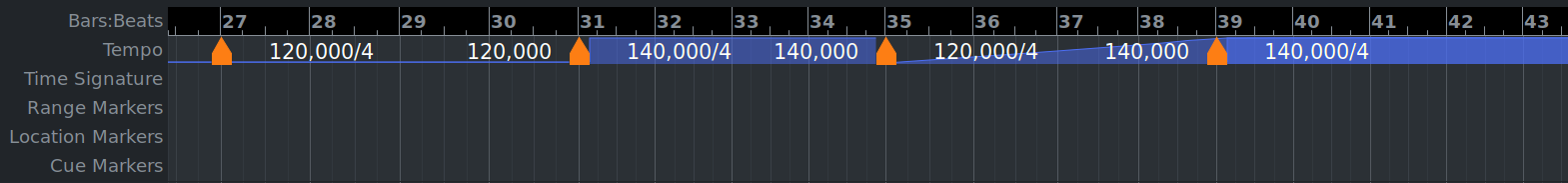 Changes in tempo over time