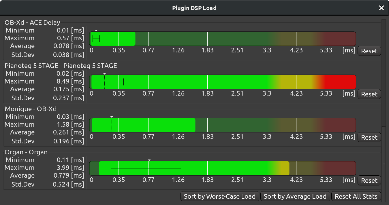 The Plugin DSP Load window