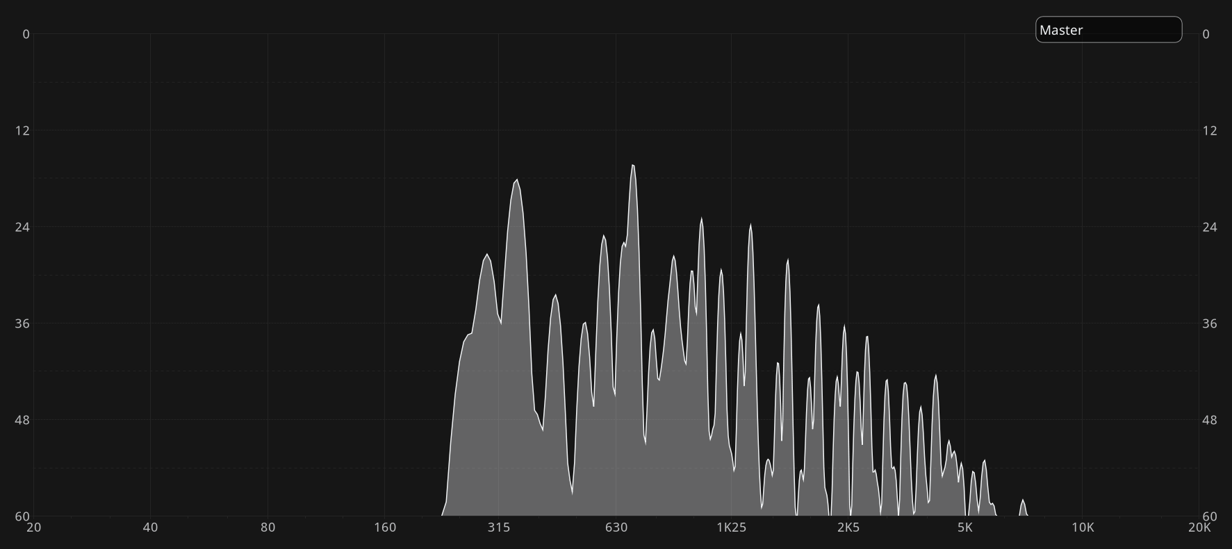 Real-Time Analyzer chart